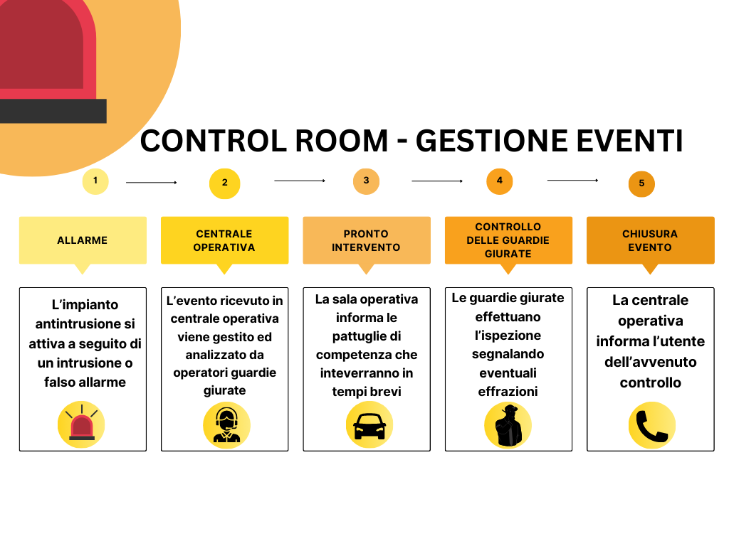 CONTROLROOM_GESTIONE_EVENTI